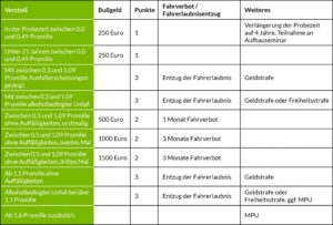 Alkohol am Steuer über 21: Risiken, Regeln und überraschende Konsequenzen! alkohol-am-steuer-ueber-21-risiken-regeln-und-ueberraschende-konsequenzen