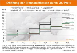 Die CO2-Steuer auf Heizöl 2030: Die entscheidende Tabelle, die Ihre Heizkosten revolutionieren wird! die-co2-steuer-auf-heizoel-2030-die-entscheidende-tabelle-die-ihre-heizkosten-revolutionieren-wird