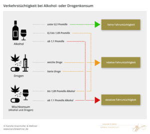 Drogen am Steuer: Wann kommt die Post? Ein Weckruf für Verkehrssicherheit! drogen-am-steuer-wann-kommt-die-post-ein-weckruf-fuer-verkehrssicherheit