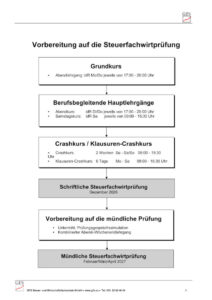 Entfesseln Sie Ihr Potenzial: GFS Steuer und Wirtschaftsfachschule GmbH - Ihr Schlüssel zum Erfolg! entfesseln-sie-ihr-potenzial-gfs-steuer-und-wirtschaftsfachschule-gmbh-ihr-schluessel-zum-erfolg