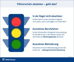 Führerschein von der Steuer absetzen: So optimierst du deine Steuererklärung clever und effektiv! fuehrerschein-von-der-steuer-absetzen-so-optimierst-du-deine-steuererklaerung-clever-und-effektiv