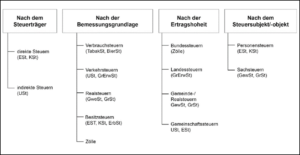 Gewerbesteuer oder private Steuer? Entwirrung des steuerlichen Dschungels! gewerbesteuer-oder-private-steuer-entwirrung-des-steuerlichen-dschungels