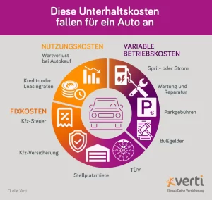 Kfz-Versicherung: So senken Sie Ihre Steuerlast und maximieren Ihren Vorteil! kfz-versicherung-so-senken-sie-ihre-steuerlast-und-maximieren-ihren-vorteil