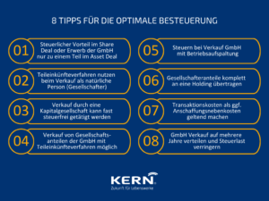 maximieren-sie-ihren-profit-clever-steuern-sparen-beim-verkauf-von-gmbh-anteilen