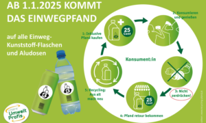 Pfandflaschen Steuer 2025: Die Geheimnisse der Absetzbarkeit mit Ausweis Enthüllt! pfandflaschen-steuer-2025-die-geheimnisse-der-absetzbarkeit-mit-ausweis-enthuellt