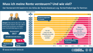 rente-wieviel-steuern-entdecken-sie-wie-sie-ihre-ersparnisse-maximieren-und-steuerfalle-vermeiden