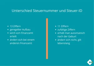 steuer-id-vs-steuernummer-der-entscheidende-unterschied-der-ihre-steuererklaerung-revolutioniert