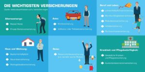 Steuer-Optimierung leicht gemacht: Welche Versicherungen du von der Steuer absetzen kannst! steuer-optimierung-leicht-gemacht-welche-versicherungen-du-von-der-steuer-absetzen-kannst