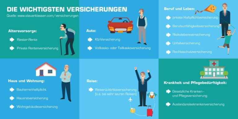 Was alles von der Steuer absetzen? Deine ultimative Liste für maximale