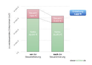 steuerabzuege-entschluesselt-was-bedeutet-von-der-steuer-absetzen-wirklich-fuer-ihr-geld
