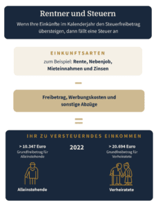 Steuerfreie Geldquellen für Rentner über 65: Clever hinzuverdienen und die Steuerfalle umgehen! steuerfreie-geldquellen-fuer-rentner-ueber-65-clever-hinzuverdienen-und-die-steuerfalle-umgehen