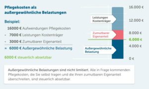 Steuergeheimnisse enthüllt: Was kann man alles absetzen? So maximieren Sie Ihre Ersparnisse! steuergeheimnisse-enthuellt-was-kann-man-alles-absetzen-so-maximieren-sie-ihre-ersparnisse