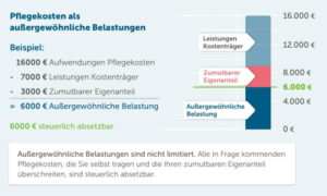 steuergeheimnisse-fuer-ehepaare-so-maximieren-sie-ihre-absetzbarkeit
