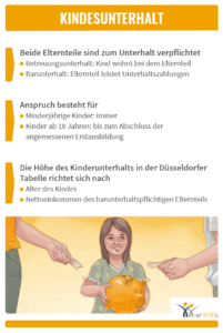 Steuerliche Vorteile für Alleinerziehende: Kindeseunterhalt von der Steuer absetzbar – So sichern Sie sich Ihr Geld zurück! steuerliche-vorteile-fuer-alleinerziehende-kindeseunterhalt-von-der-steuer-absetzbar-so-sichern-sie-sich-ihr-geld-zurueck