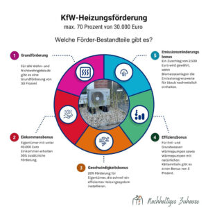 steuerliche-vorteile-maximieren-neue-heizung-in-der-vermietung-clever-absetzen