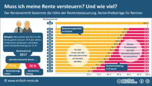 steuern-auf-die-rente-so-wird-monatlich-der-betrag-einbehalten-ueberraschende-fakten-und-tipps-fuer-rentner