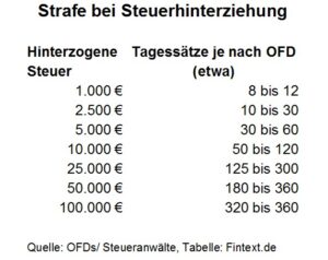 steuern-hinterzogen-die-harte-strafe-kann-dich-teuer-zu-stehen-kommen
