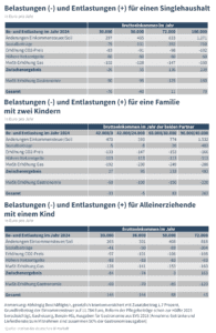 steuern-zahlen-ab-wann-wird-ihr-einkommen-zum-steuerfall