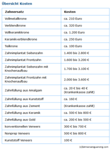 steuertrick-fuer-ihr-laecheln-zahnersatz-steuerlich-absetzen-und-geld-sparen