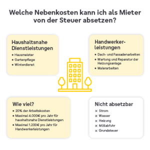Steuertrick: So setzen Sie Ihre Nebenkosten clever von der Steuer ab! steuertrick-so-setzen-sie-ihre-nebenkosten-clever-von-der-steuer-ab