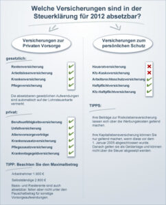 Steuervorteil entdecken: So machen Sie Ihre Lebensversicherung von der Steuer absetzbar! steuervorteil-entdecken-so-machen-sie-ihre-lebensversicherung-von-der-steuer-absetzbar