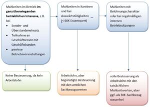 Steuervorteil Entfesseln: So Setzen Sie Nebenosten Clever Ab und Sparen Ruhig! steuervorteil-entfesseln-so-setzen-sie-nebenosten-clever-ab-und-sparen-ruhig