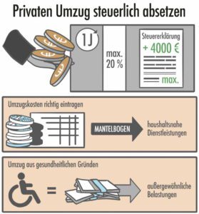steuervorteil-umzug-so-setzen-sie-ihren-umzug-clever-von-der-steuer-ab