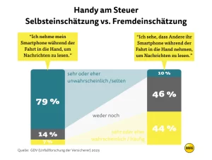 strafe-bei-handy-am-steuer-riskiere-kein-bussgeld-so-bleibst-du-sicher