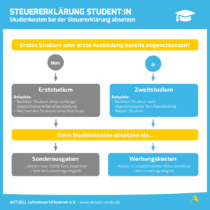 studium-von-der-steuer-absetzen-so-sichern-sie-sich-finanzielle-vorteile-und-investieren-in-ihre-zukunft