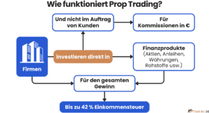 Trading Steuern: Verstehe, warum du erst bei Auszahlung steuerpflichtig bist! trading-steuern-verstehe-warum-du-erst-bei-auszahlung-steuerpflichtig-bist