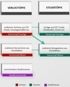verluste-aus-aktien-clever-nutzen-so-machen-sie-steuerlich-das-beste-daraus