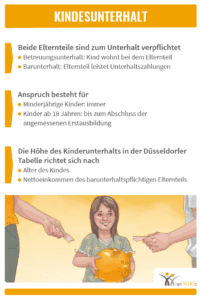 warum-kindesunterhalt-nicht-steuerlich-absetzbar-ist-ein-blick-hinter-die-kulissen-des-deutschen-steuerrechts