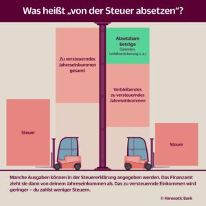 was-heisst-von-der-steuer-absetzen-entdecke-die-geheimnisse-der-steuerersparnis