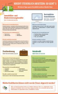 Wie Sie Ihr Traumhaus clever von der Steuer absetzen und dabei kräftig sparen! wie-sie-ihr-traumhaus-clever-von-der-steuer-absetzen-und-dabei-kraeftig-sparen