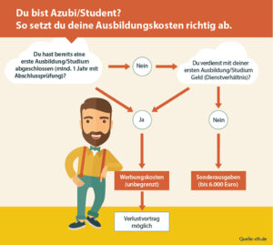 Zahlt man in der Ausbildung Steuern? Die überraschenden Wahrheiten, die jeder Azubi wissen sollte! zahlt-man-in-der-ausbildung-steuern-die-ueberraschenden-wahrheiten-die-jeder-azubi-wissen-sollte