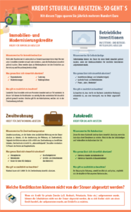 Zinsen von der Steuer absetzen: So sparen Sie bares Geld – Ein anschauliches Beispiel! zinsen-von-der-steuer-absetzen-so-sparen-sie-bares-geld-ein-anschauliches-beispiel