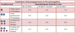 Zumutbare Belastungen für Chronisch Kranke: So Maximieren Sie Ihre Steuerersparnisse! zumutbare-belastungen-fuer-chronisch-kranke-so-maximieren-sie-ihre-steuerersparnisse